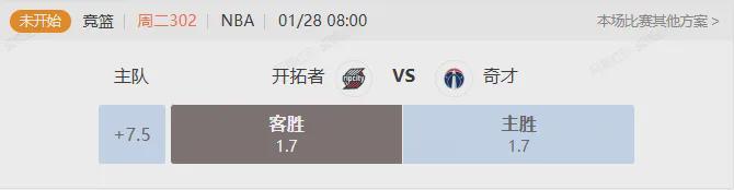 开云app-明日早场NBA让分解析 奇才准备迎接十连败？